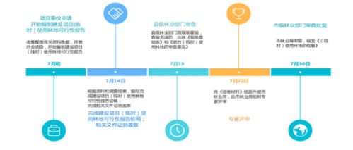 蘇州規(guī)劃高效完成多項(xiàng)建設(shè)項(xiàng)目用林技術(shù)咨詢服務(wù)
