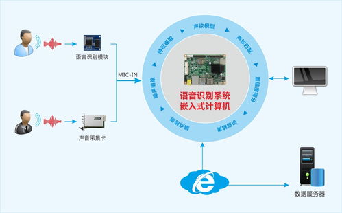產品案例 華北工控交互技術升級，賦能人工智能信息技術咨詢服務